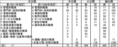 五行職業分類